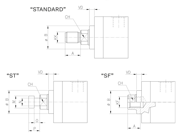 Disegno tecnico estremità standard, SF, ST